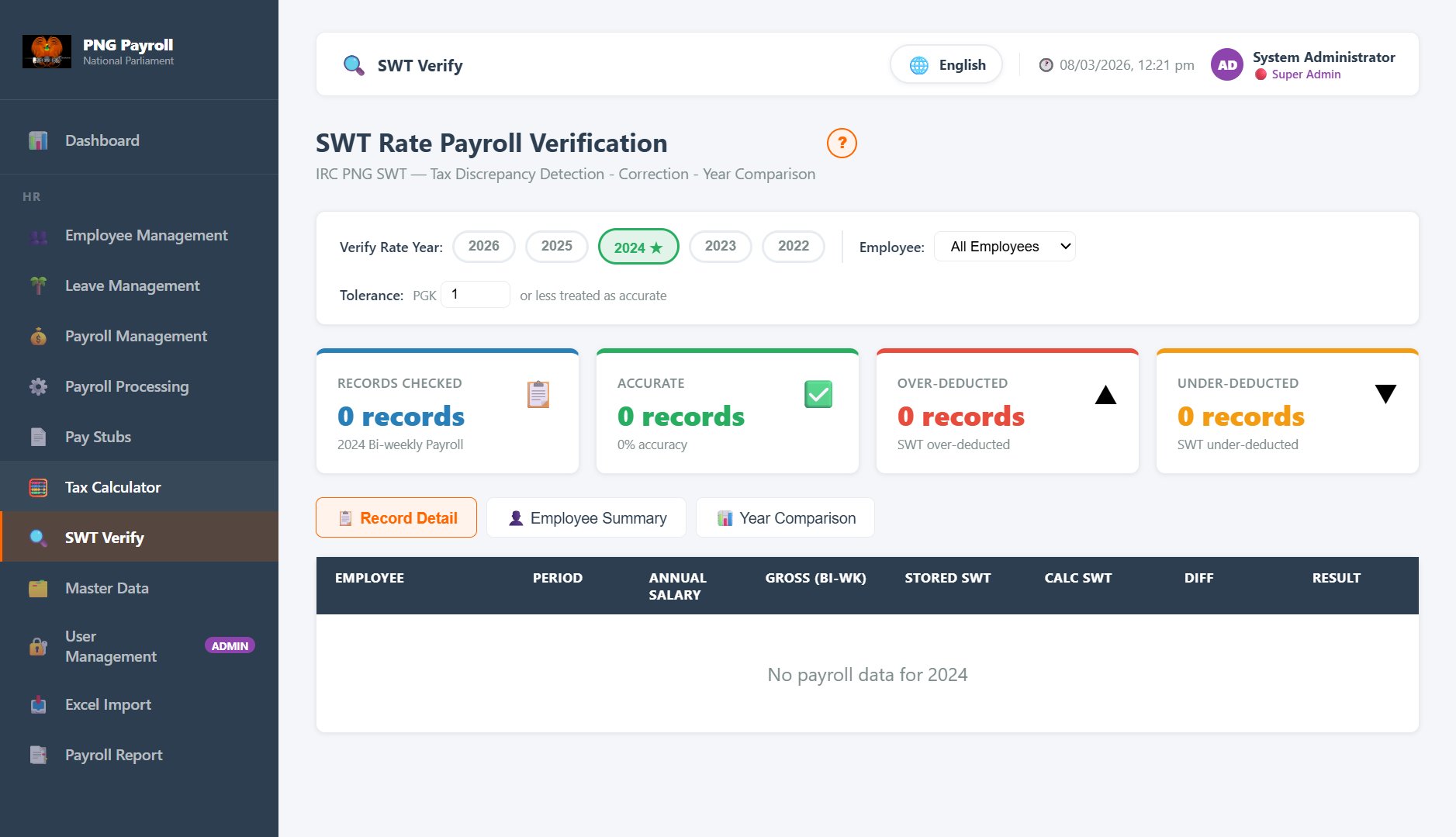 SWT Verification